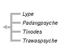 taxon links