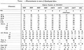 Table of measurements and counts